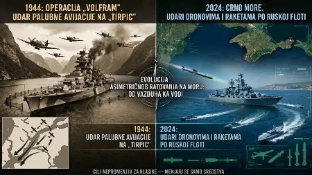 Kako je Hitlerov „Tirpic“ predvideo haos na Crnom moru: Isto more, ista greška, novo oružje!