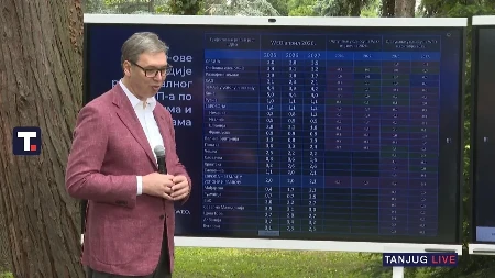 "Bićemo duplo jači od ravijenijih zemalja" Vučić saopštio: Svi u regionu su ispod naše zemlje 
