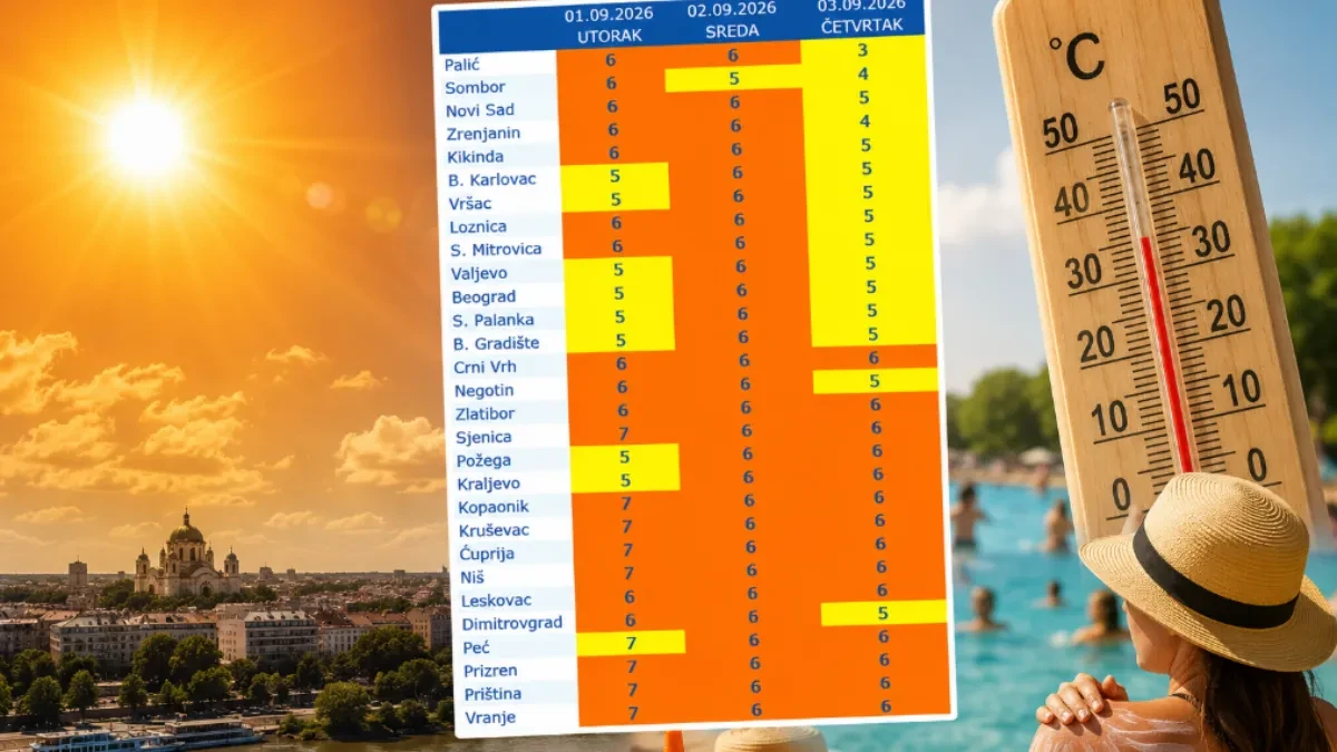Ko je planirao sunčanje u sredu, neka dobro razmisli: Nije crveni alarm, ali ni ovo nije naivno