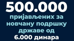 Više od pola miliona građana prijavilo se za 6.000 dinara - Mali objavio najnovije podatke