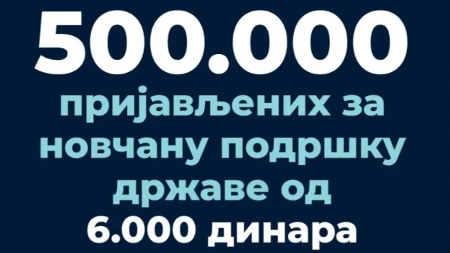 Više od pola miliona građana prijavilo se za 6.000 dinara - Mali objavio najnovije podatke